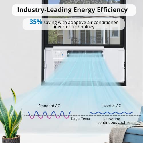 Acekool 8000 BTU Inverter Smart Window Air Conditioner, Window AC Unit with Remote/App Control, Openable windows free, Energy Savings, Quiet Operation, Cools 350 Sq.ft, 110-115V