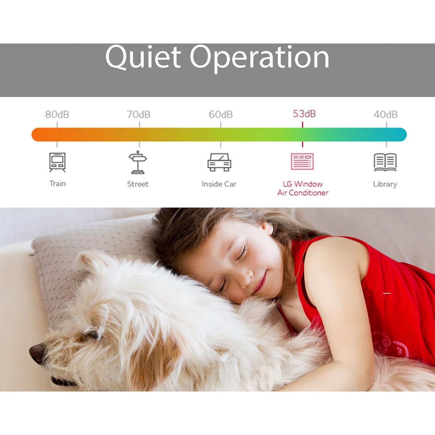 LG 12,000 BTU Window Air Conditioner, 115V, Cools 550 Sq.Ft. for Bedroom, Living Room, Apartment, Quiet Operation, Electronic Control with Remote, 3 Cooling & Fan Speeds, Auto Restart, White