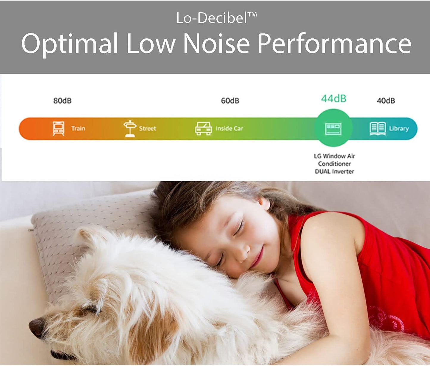 LG 10,000 BTU Smart Window Air Conditioner, 115V, Cools 450 Sq. Ft. for Bedroom, Living Room, Apartment, Dual Inverter, Quiet Operation, Energy Star, works with LG ThinQ, Amazon Alexa and Hey Google