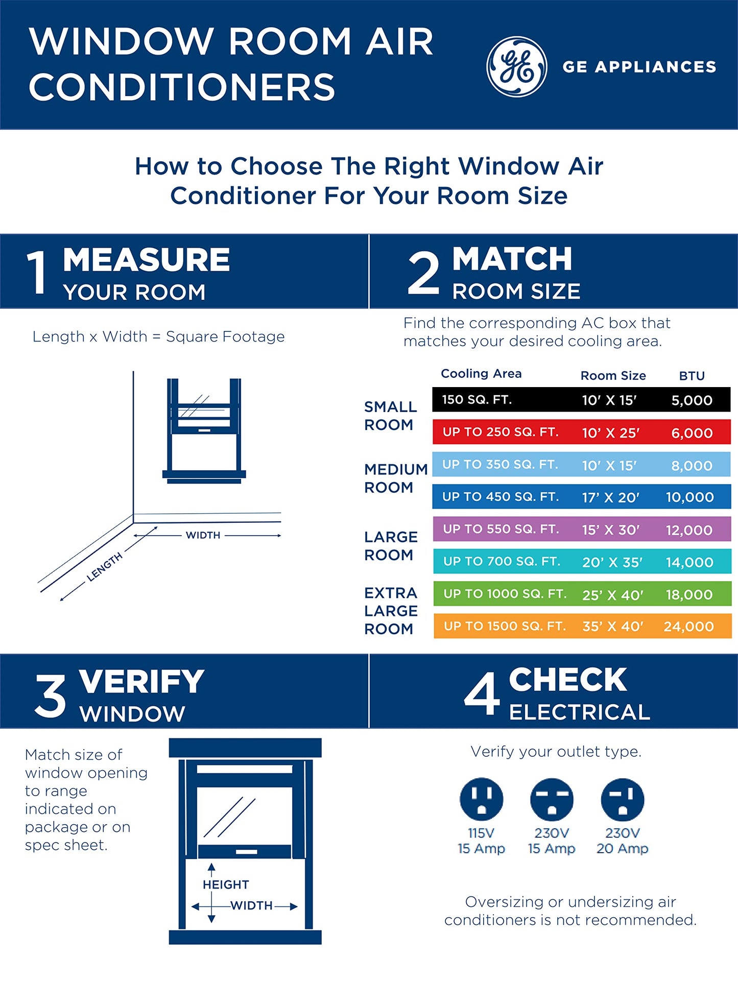 GE Window Air Conditioner 12000 BTU, Wi-Fi Enabled, Energy-Efficient Cooling for Large Rooms, 12K BTU Window AC Unit with Easy Install Kit, Control Using Remote or Smartphone App