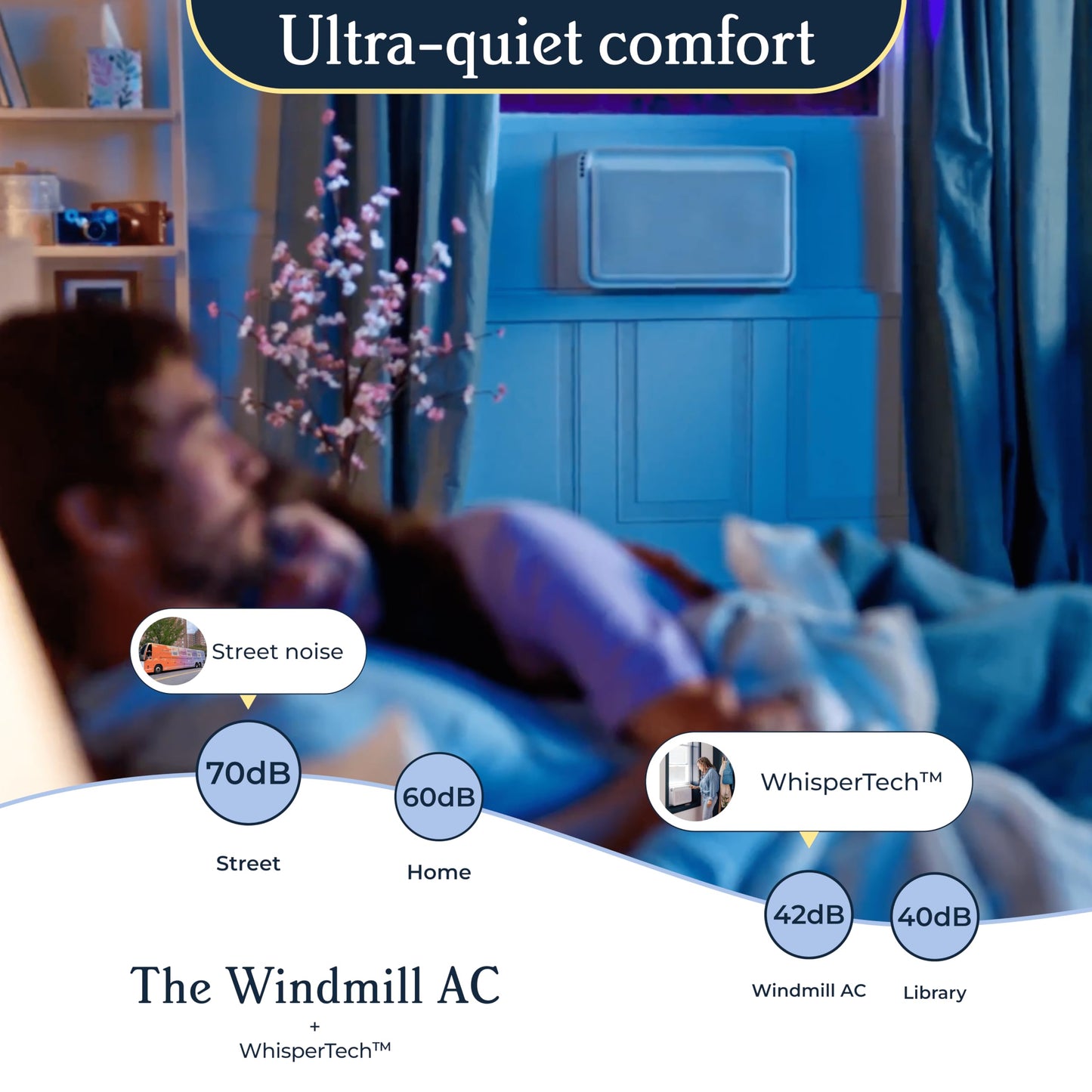 Windmill - The Windmill AC Modern Air Conditioner with WhisperTech- Ultra-Quiet, More Efficient, and Voice-Enabled Window AC Unit - Easy Install - Includes User Friendly App, 12,000 BTU